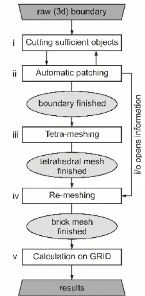 Fig. 3. The complete computational procedure. 