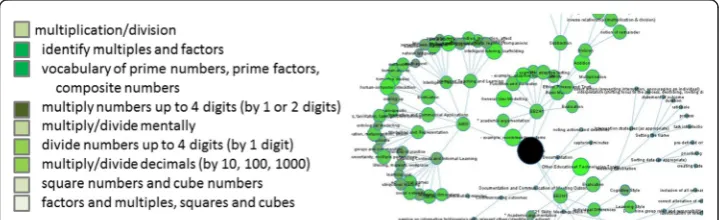 Fig. 4 A negotiation initiation example for use alongside a competency network and other expand/collapse or drill-down visualisations