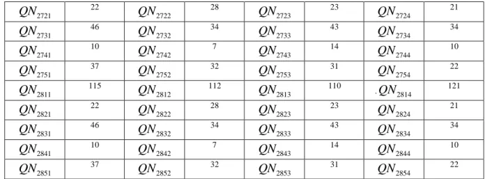 Table 5. Continued 