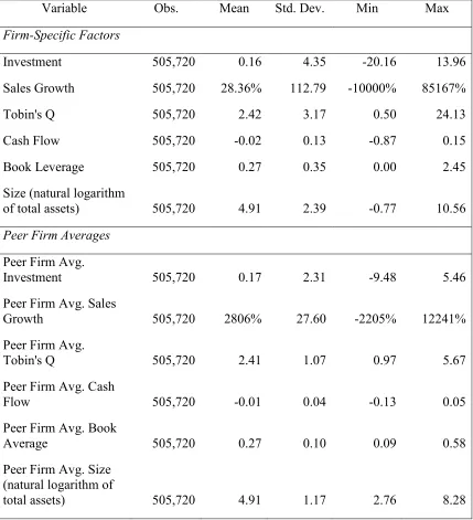 Table 3.1. SUMMARY STATISTICS 