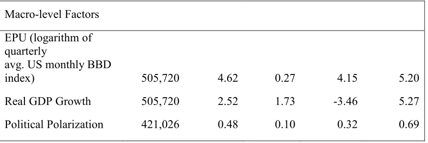 Table 3.1. SUMMARY STATISTICS (CONTINUED) 