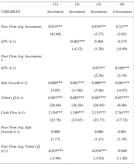 Table 4.1 MAIN REGRESSION RESULTS 