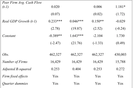 Table 4.1 MAIN REGRESSION RESULTS (CONTINUED) 