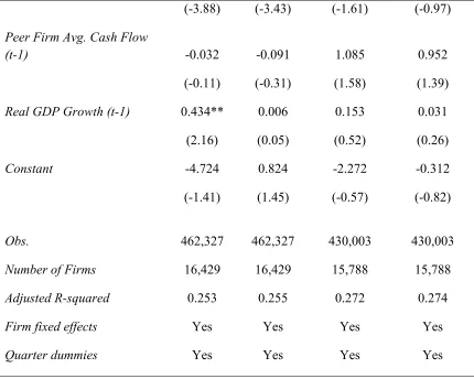 Table 4.2 COMPUNENTS OF EPU INDEX ANALYSES (CONTINUED) 