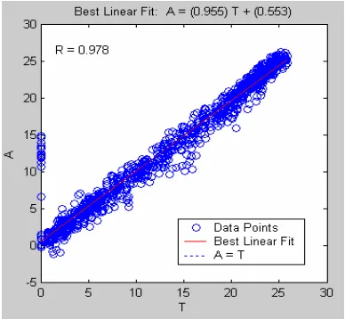 Table 1. Comparison of the results obtained from CFD and AI models. 