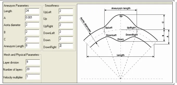 Fig. 2.  Defining parameters of the aneurysm geometry. 