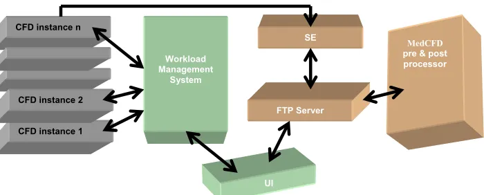 Fig. 4. The grid computing scheme. 