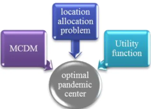 Fig. 1. Summary of the presented research 