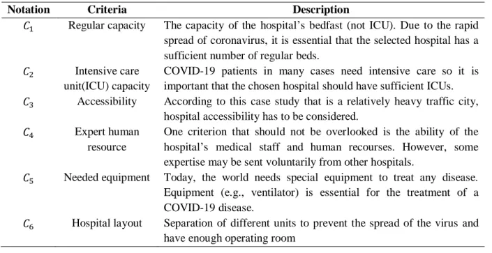 Table 1. Criteria description 