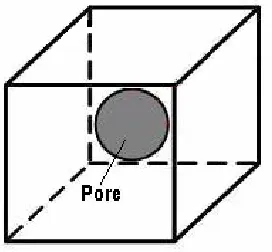 Fig. 3. The pore is considered as a kind of damage to the material. 