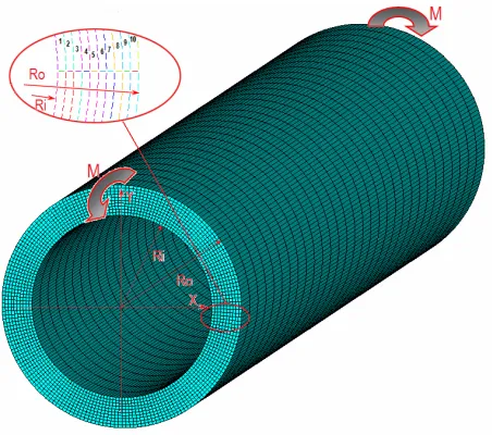 Fig. 4. Multilayered finite element model of the tubular structural member. 