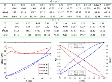 Table 1. Iterative process for optimizing the porosity ratio. 