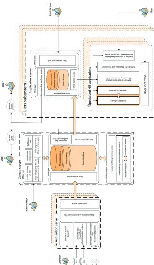 Fig. 1. The general structure of hydro-information system 