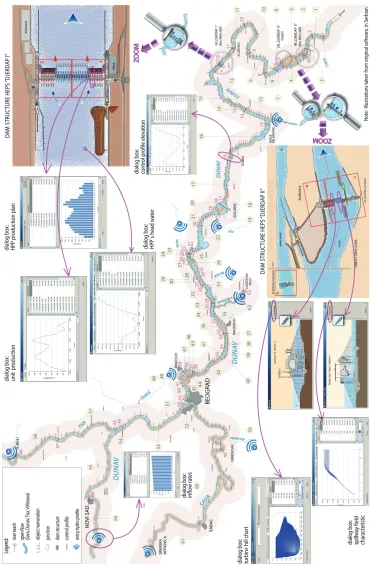 Fig. 2. Illustration of hydro-information system “Iron Gate” 