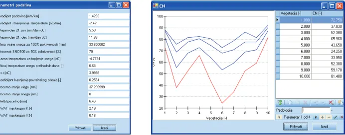 Fig. 10. Basic dialog box for interaction with basin model  