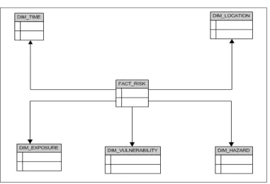 Figure 3.1 Conceptual Model Design 