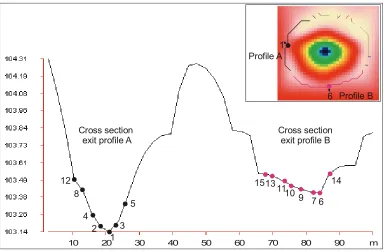 Fig. 10. Pond’s exit cross section with multiple exits 