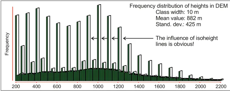 Fig. 2. River Drina and the DEM of its catchment, pixel size 100x100 m (Jaroslav Černi Institute 2005) 