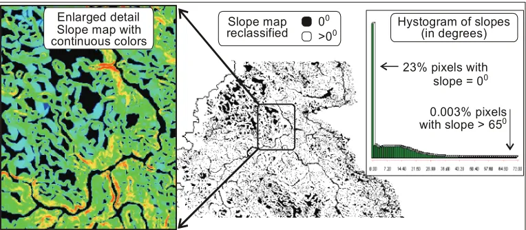 Fig. 5. Slope of DEM reclassified to flat (black areas) and non-flat areas (central part of figure) for River Drina catchment, detailed view of continuous slopes (left-hand part of figure) and frequency distribution of slopes (more than 23% of the catchment area has flat pixels) 