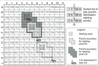Fig. 9. Delineation of ponds – an example DEM with three ponds 