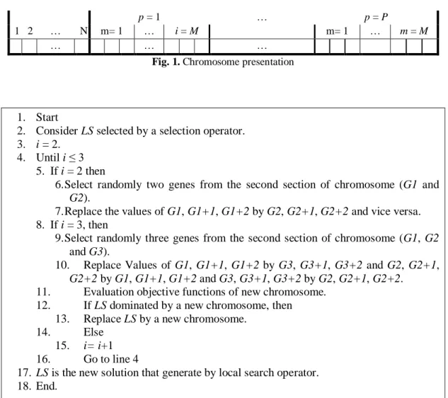 Fig. 1. Chromosome presentation 