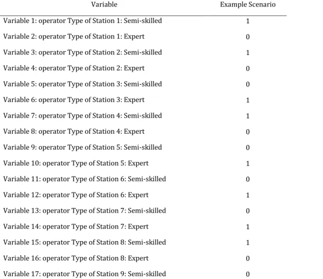 Table 2. Inputs of the network before pre-processing 