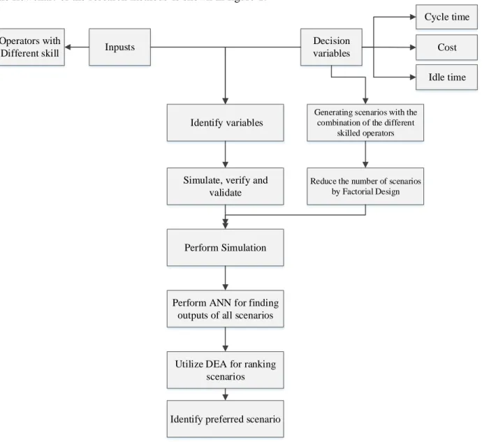 Fig 1. Flowchart of the proposed approach 