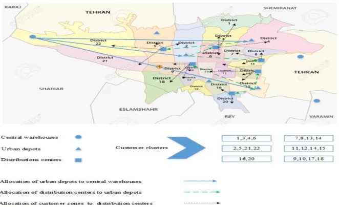 Fig 6. Optimal location and allocation decisions based on the most probable disruption scenario 