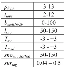 Table 5. Initial (calibrated) values of the CN parameter depending on vegetation type  and soil class 