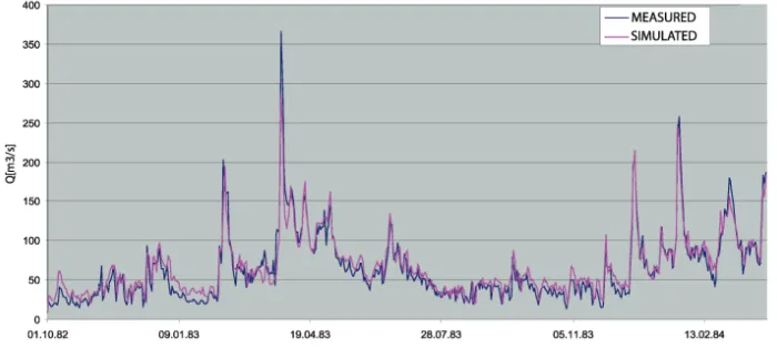 Fig. 4. Comparative representation of measured and simulated values on a hydro-profile  