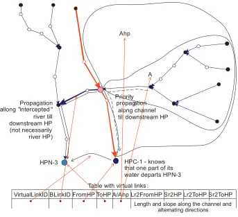 Fig. 4. Real and virtual links   