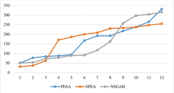 Fig 8. The comparison of running time in Γ1=|J1|/2  and Γ2=|J2|/2 