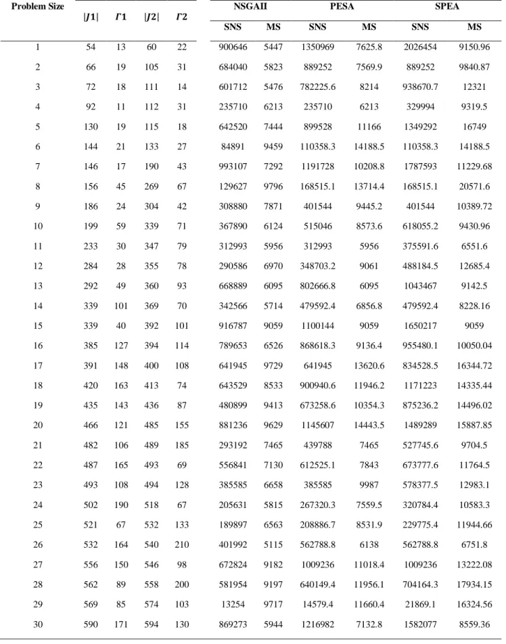 Table 3. Results of sensitivity analysis of the robustness parameter 