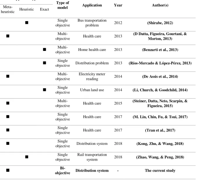 Table 1. Studies in the field of graph partitioning with emphasize on solution methods 