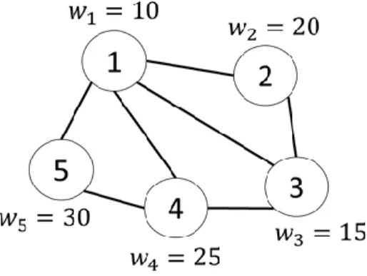 Fig 1. A graphic structure of problem 