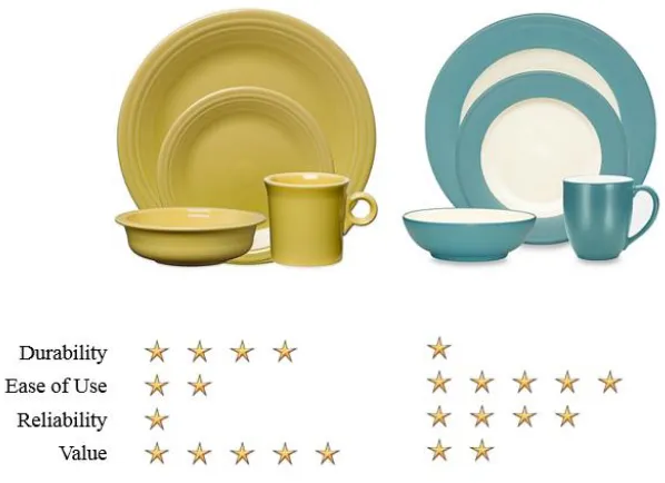 Figure 4.1 Representation of the paired choice test phase in Study 3. Positive (four- and five-star) and negative (one- and two-star) attributes ratings were presented with each product