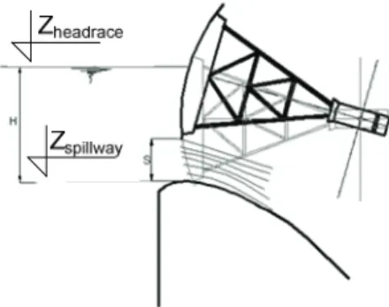 Fig. 12.  Spillway with the lifted gate  Spillway performance is defined by the following variables:    ESC – elevation of the spillway cut-off, 