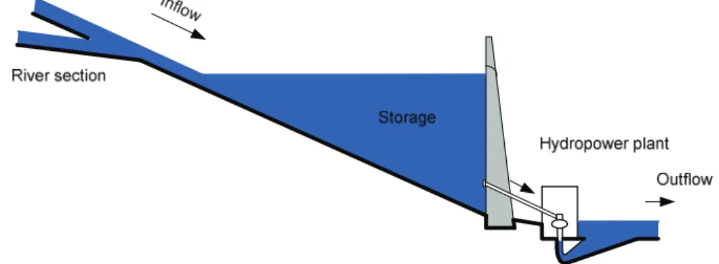 Fig. 1. Outline of the hydropower system (river section, inflow, storage, hydropower plant and  outflow) 