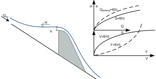Figure 8 is a schematic description of the storage with the basic parameters. 