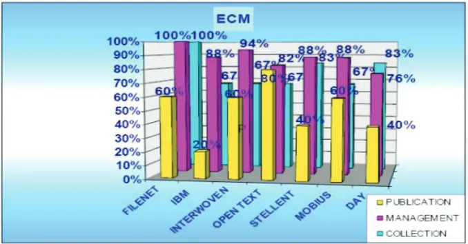 Figure 6, lastly, shows ECM products. There are three 