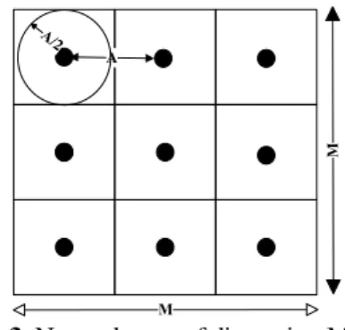 Fig 3. Network area of dimension M×M 
