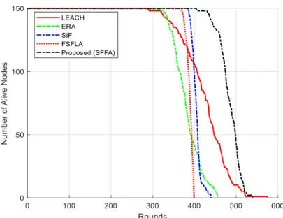 Fig 10.  Comp arison of the NANPR for scenario #3 