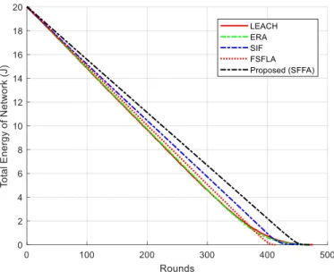 Fig 12. Comparison of the TREPR for scenario #2