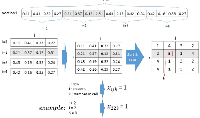 Fig 2. Solution representation 