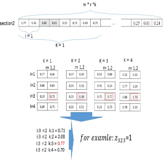 Fig 4. Determining the position of maintenance activity 