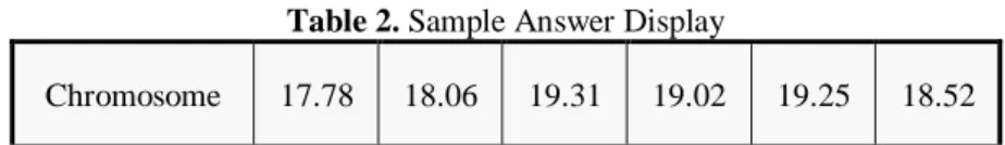 Table 2. Sample Answer Display