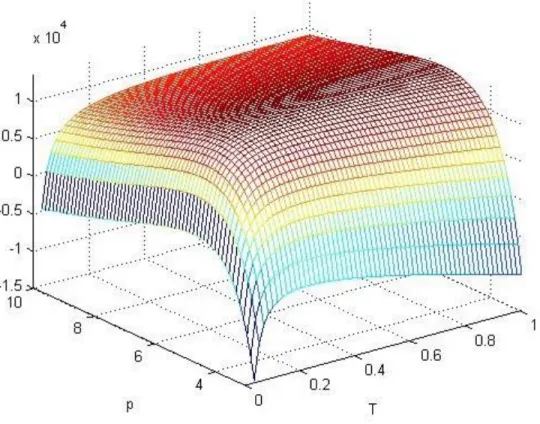 Fig 4. Profit function display 