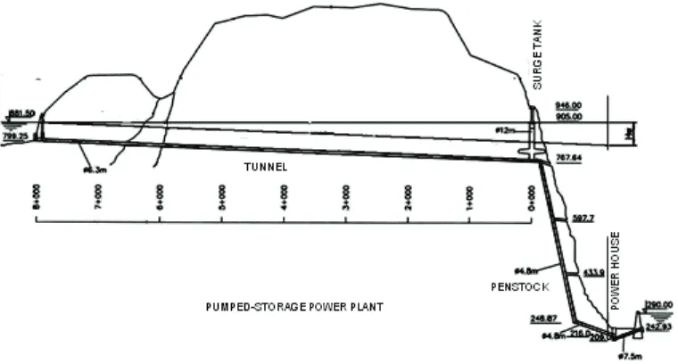 Fig. 1. Longitudinal section of the pumped-storage hydropower plant “Bajina Bašta”,  an example of a diversion-type hydropower plant