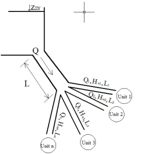 Fig. 4. Conduit system of the “Vrla 1” hydropower plant. 