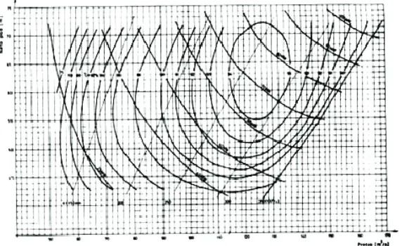 Fig. 6. Exploitation chart for a turbine in the “Bajina Bašta” hydropower plant.  